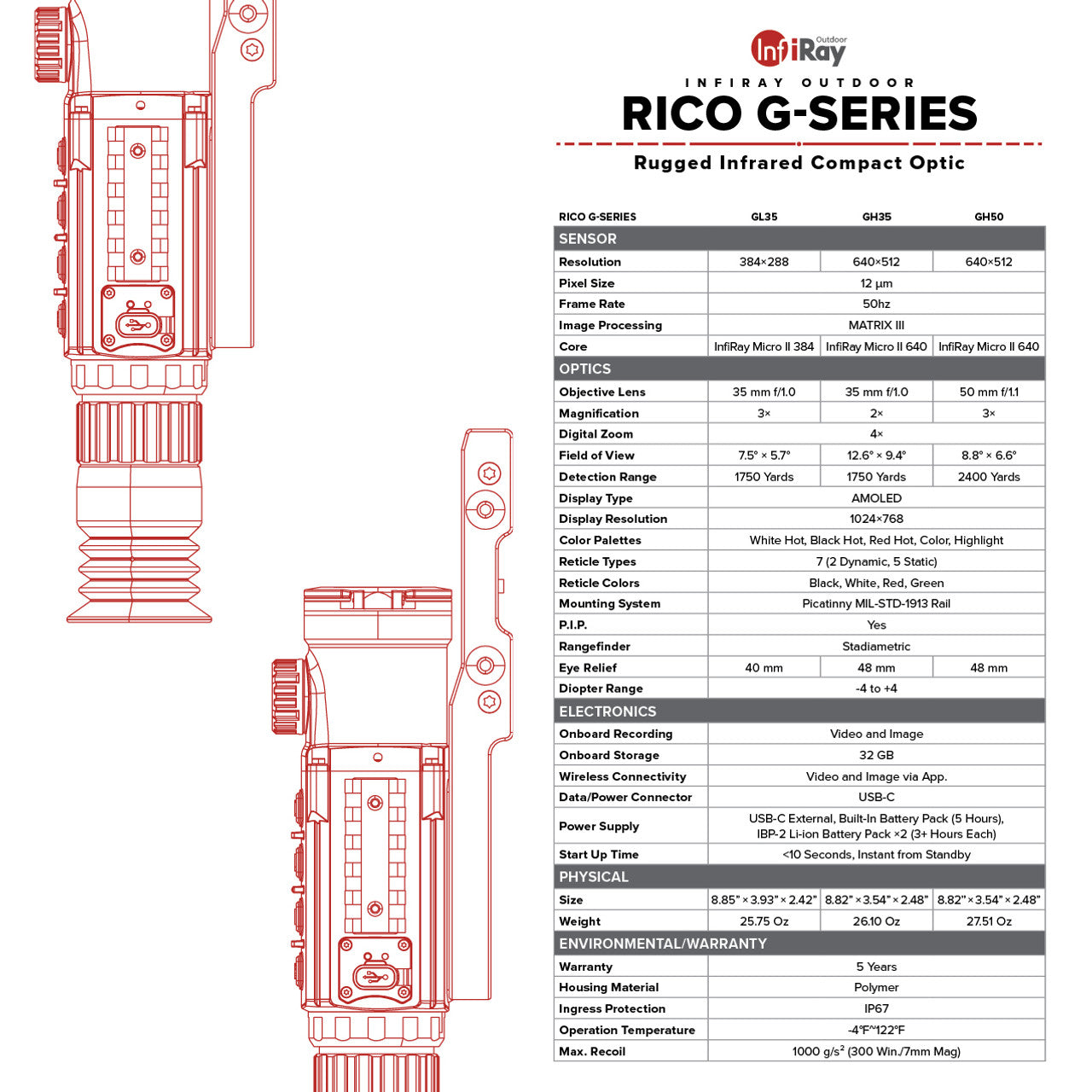 RICO G 384 3X 35mm Thermal Weapon Sight