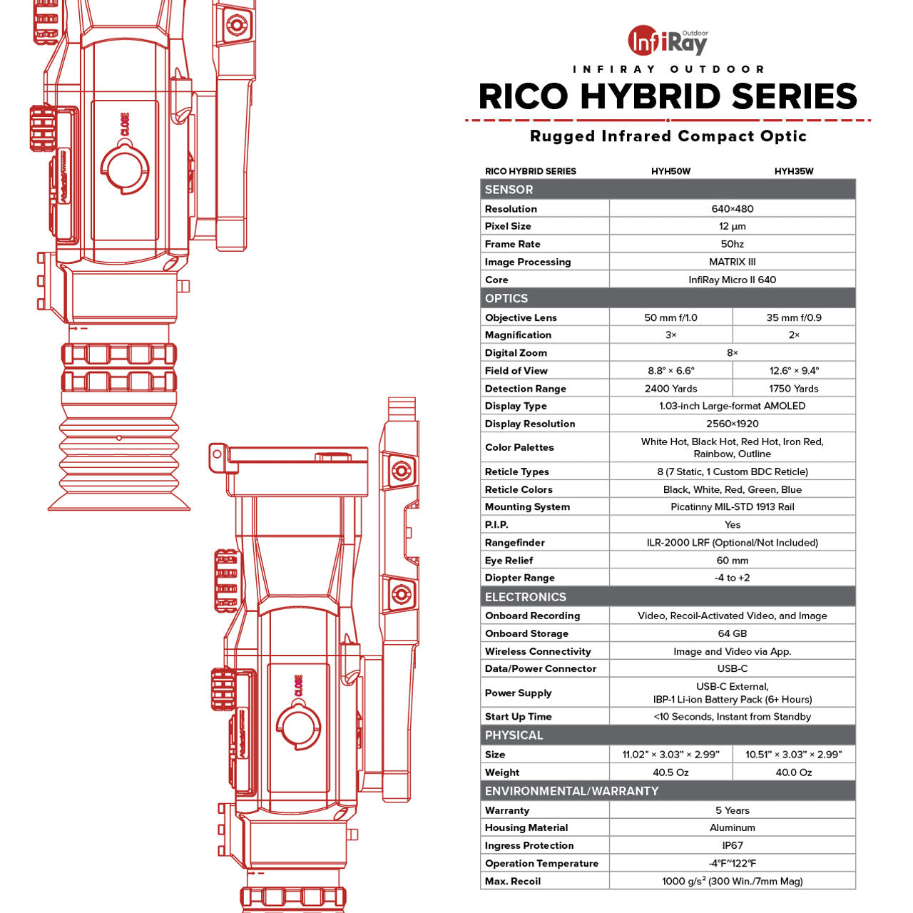 RICO HYBRID 640 3X 50mm Multi-function Thermal Weapon Sight