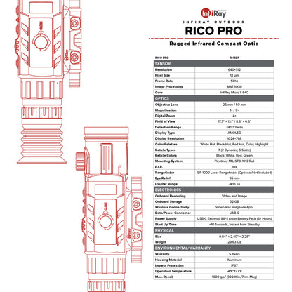 RICO PRO 640 Variable 25/50mm Thermal Weapon Sight